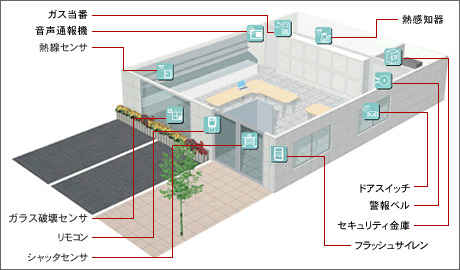 埼玉県の防犯カメラ設置工事 オフィス
